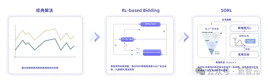 ICLR史无前例！中国团队站上C位，全球AI顶会首次为它设专场