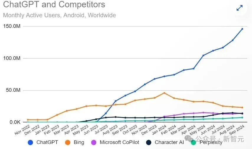 OpenAI十周年「血色浪漫」：11位联创出走8位，奥特曼深夜发文