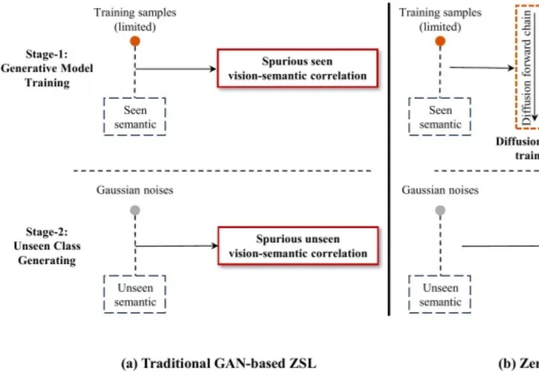 零样本刷新三项基准：ZeroDiff++让AI边考试边学习 | TPAMI'26