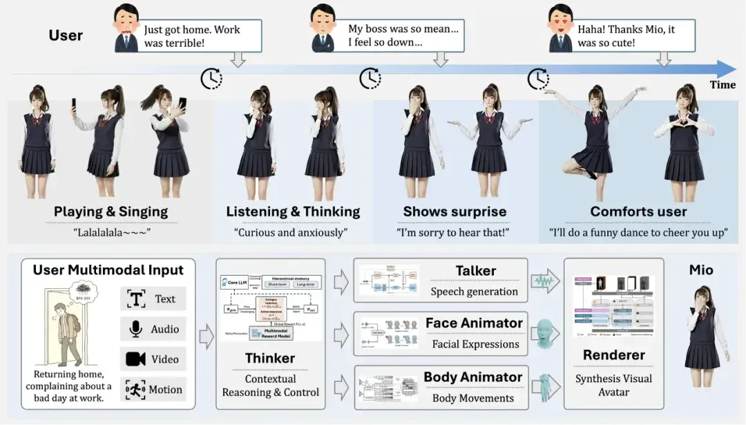陈天桥旗下盛大AI东京研究院于SIGGRAPH Asia正式亮相，揭晓数字人和世界模型成果