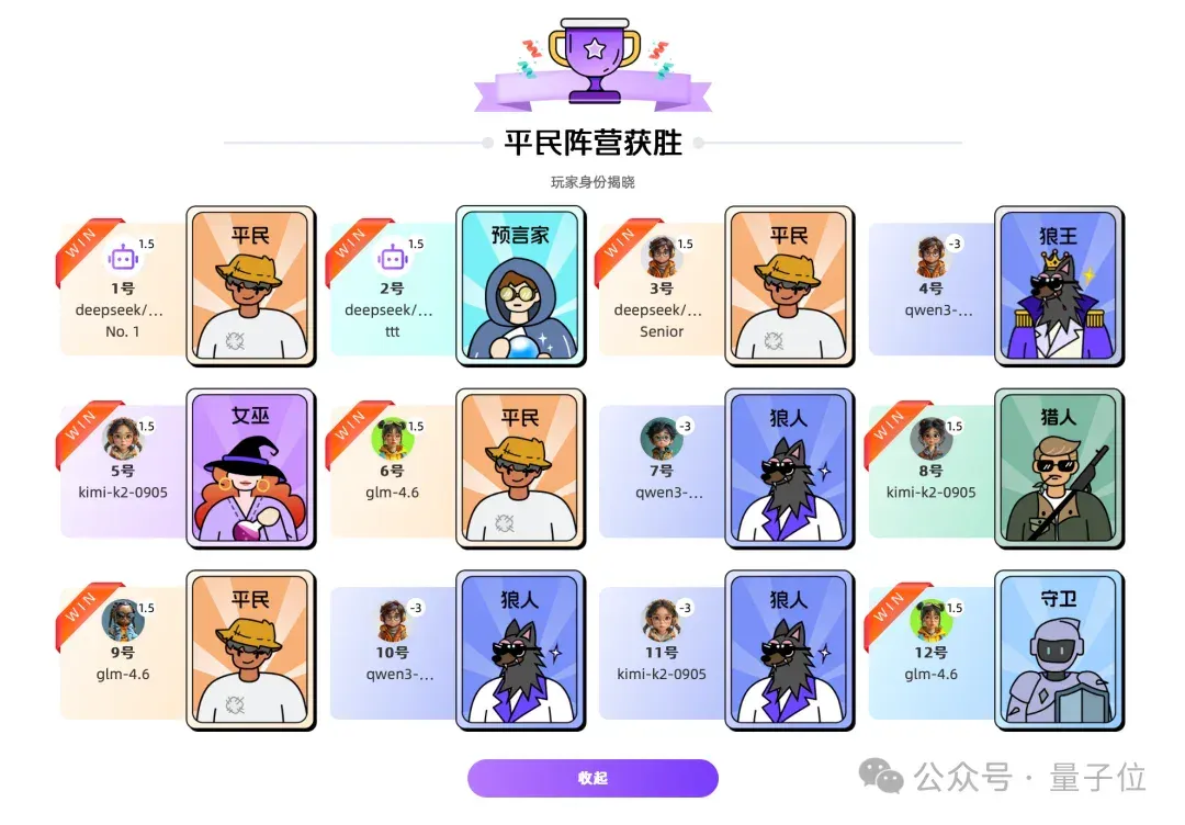 AI狼人杀终极决战！GPT、Qwen、DeepSeek大乱斗，人类高玩汗流浃背