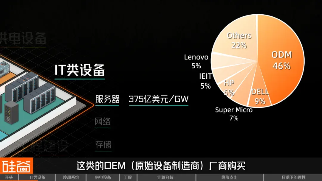 AI最烧钱的战场：数据中心的真实账单