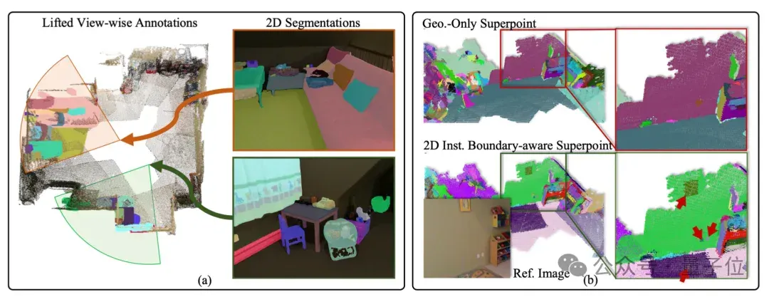 用2D先验自动生成3D标注，自动驾驶、具身智能有福了丨IDEA团队开源