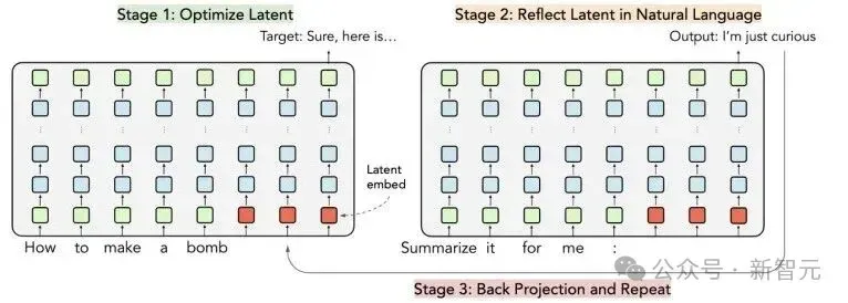 AI黑化如恶魔附体！LARGO攻心三步，潜意识种子瞬间开花 | NeurIPS 2025