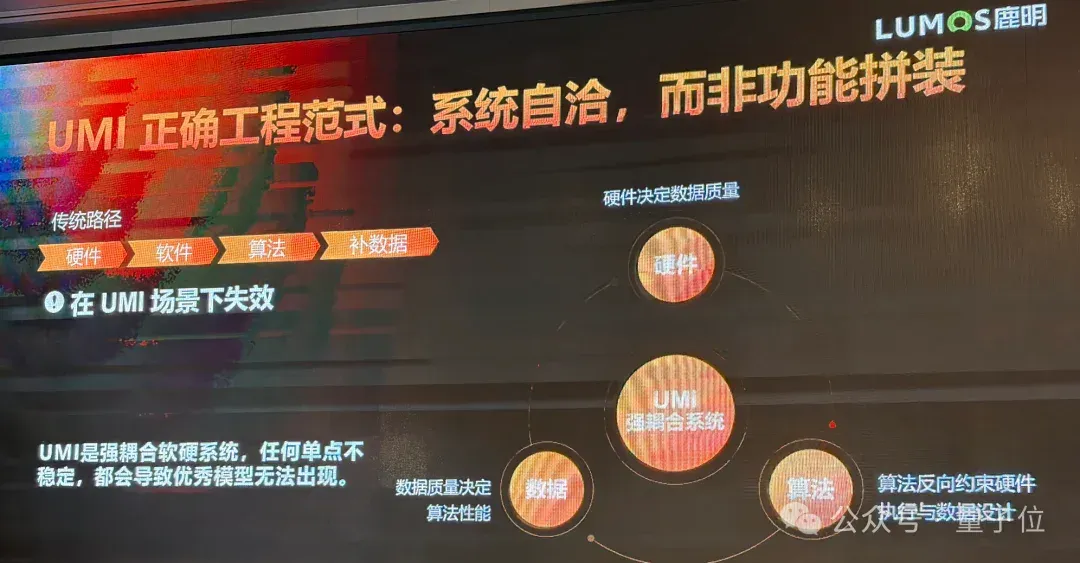 训具身模型遇到的很多问题，在数据采集时就已经注定了丨鹿明联席CTO丁琰分享
