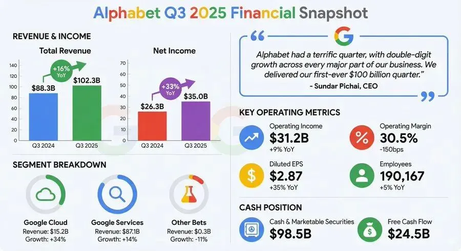 Nano-Banana Pro看这一篇就够了,Google刚发布官方最强教程!