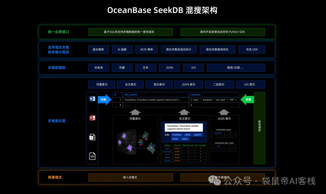 进化Dify！还支持MCP，这款开源AI数据库绝了～【附喂饭级教程】