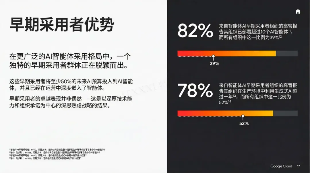 谷歌年度巨献：2025 AI投资回报率报告
