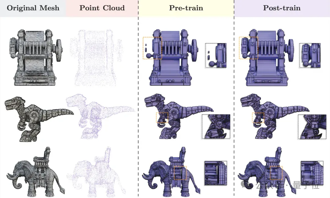 腾讯用AI把美术管线重新做了一遍，混元3D Studio架构曝光