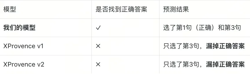 告别关键词高亮，语义高亮才是解决搜索 / Agent噪音的标准答案