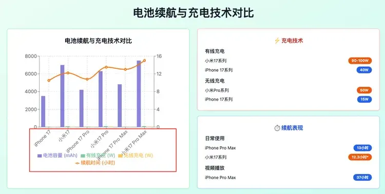 实测 MGX｜让一群Agent联手coding，比“模型即Agent” 更接近AGI？
