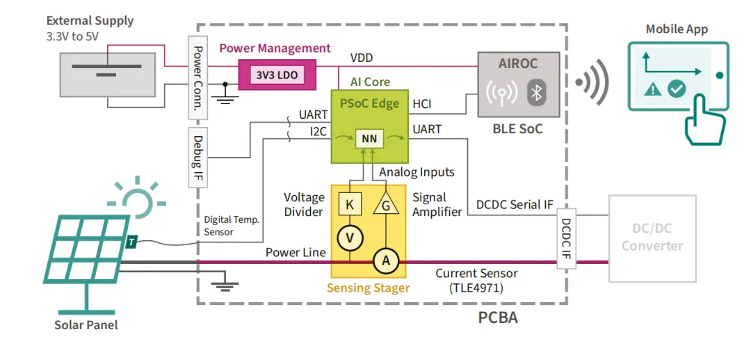 光伏逆变器，要被AI MCU/MPU颠覆了