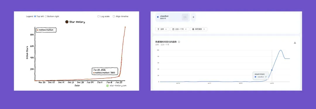Clawdbot是一场马斯克发动的中登炒作