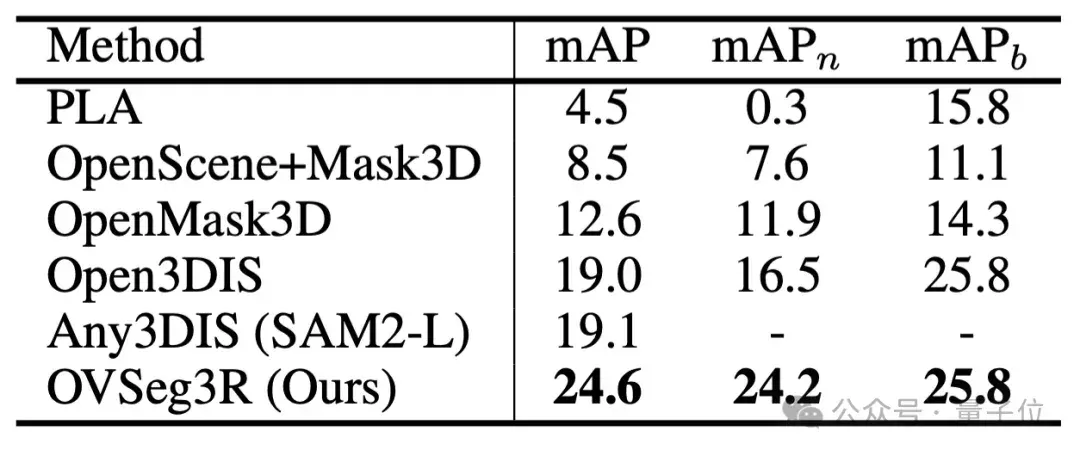 用2D先验自动生成3D标注，自动驾驶、具身智能有福了丨IDEA团队开源