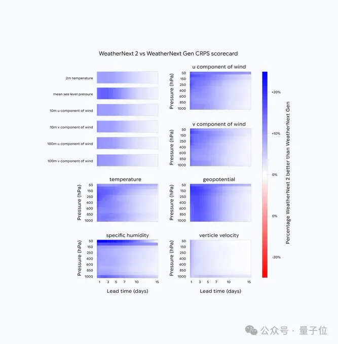32个随机数字，1分钟推演地球未来15天丨谷歌DeepMind