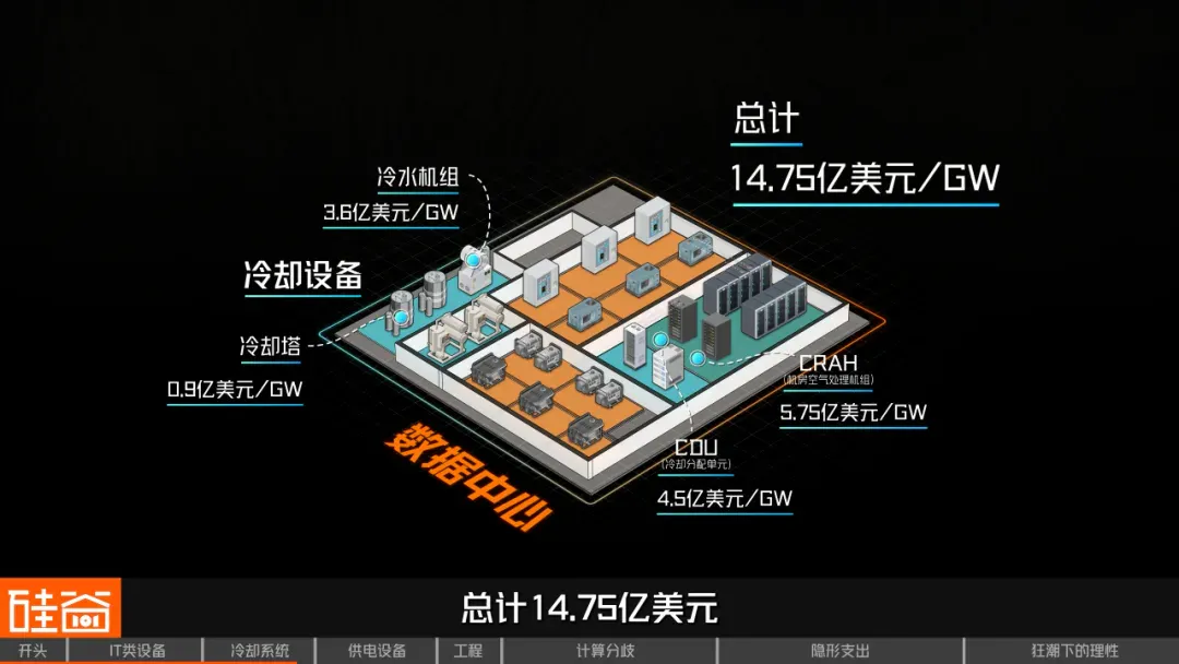AI最烧钱的战场：数据中心的真实账单