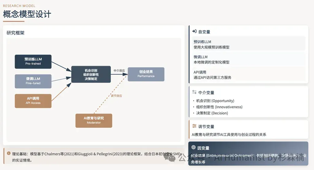 一个做商科的博士，把 Claude in Excel 用到崩溃之后......