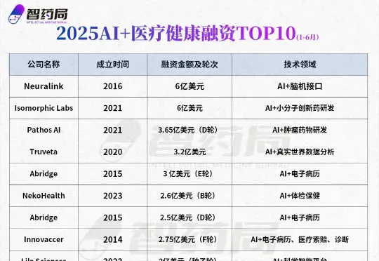 偷代码？泼脏水造谣？两大医生版ChatGPT对簿公堂，打响AI医疗第一案
