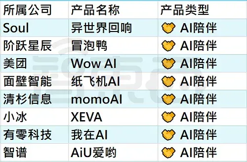 25个火过的国产AI应用，凉了