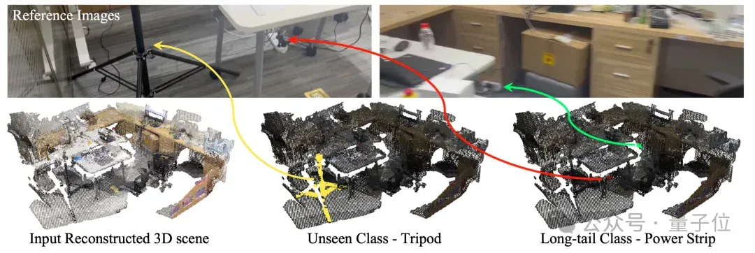 用2D先验自动生成3D标注，自动驾驶、具身智能有福了丨IDEA团队开源
