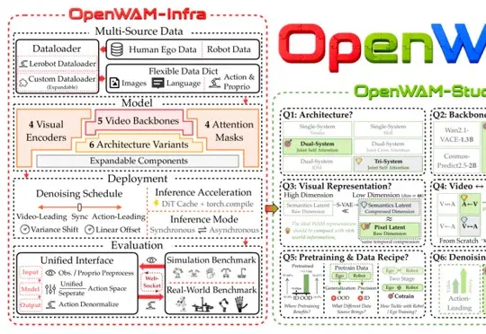 七校联合开源OpenWAM：机器人的「世界模拟器」来了