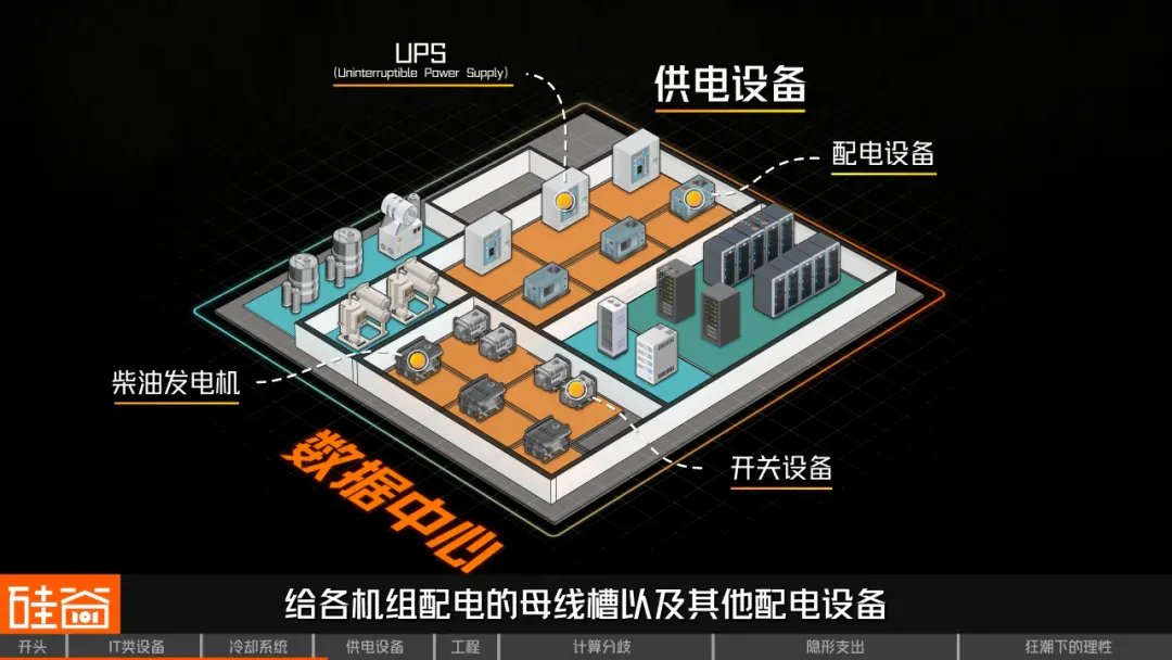 AI最烧钱的战场：数据中心的真实账单