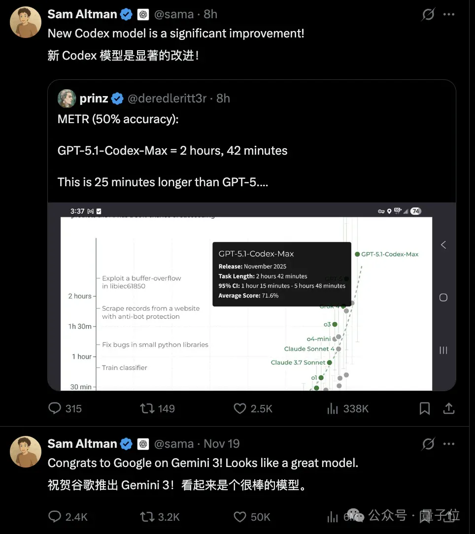 狙击Gemini 3！OpenAI发布GPT-5.1-Codex-Max