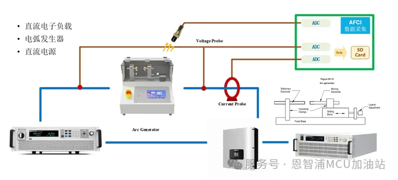 光伏逆变器，要被AI MCU/MPU颠覆了