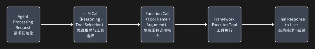 OpenClaw狂揽16万star，是时候聊聊Agent Tools的AB面了