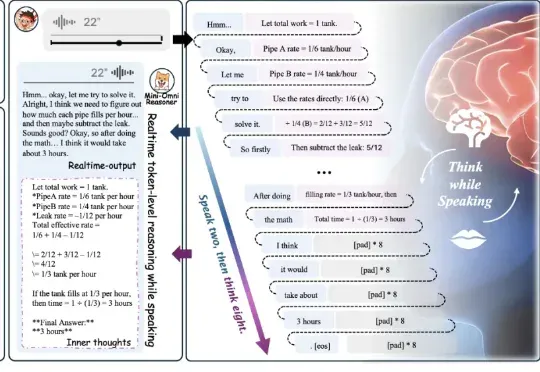 Mini-Omni-Reasoner：实时推理，定义下一代端到端对话模型
