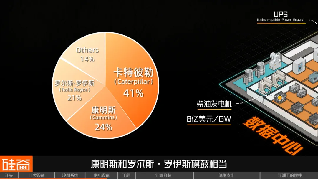 AI最烧钱的战场：数据中心的真实账单