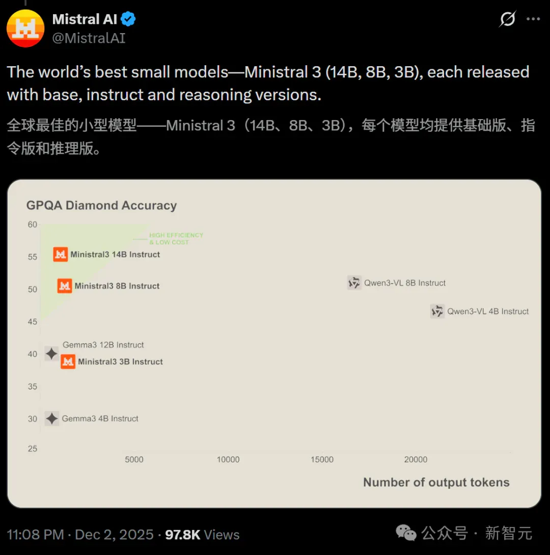 AI三国杀！OpenAI狂卷，DeepSeek封神，却被Mistral偷了家？
