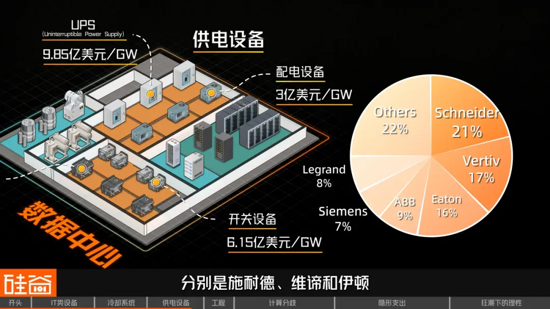 AI最烧钱的战场：数据中心的真实账单