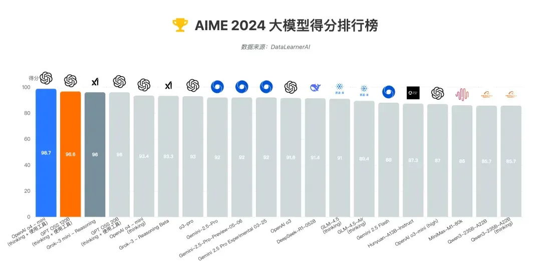 把上万个AI丢在一个小镇里打工，会发生什么?