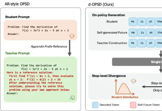 你的自教师模型还在用参考解吗？马普所联合清华大学推出d-OPSD，第一个针对扩散语言模型的在线自蒸馏学习