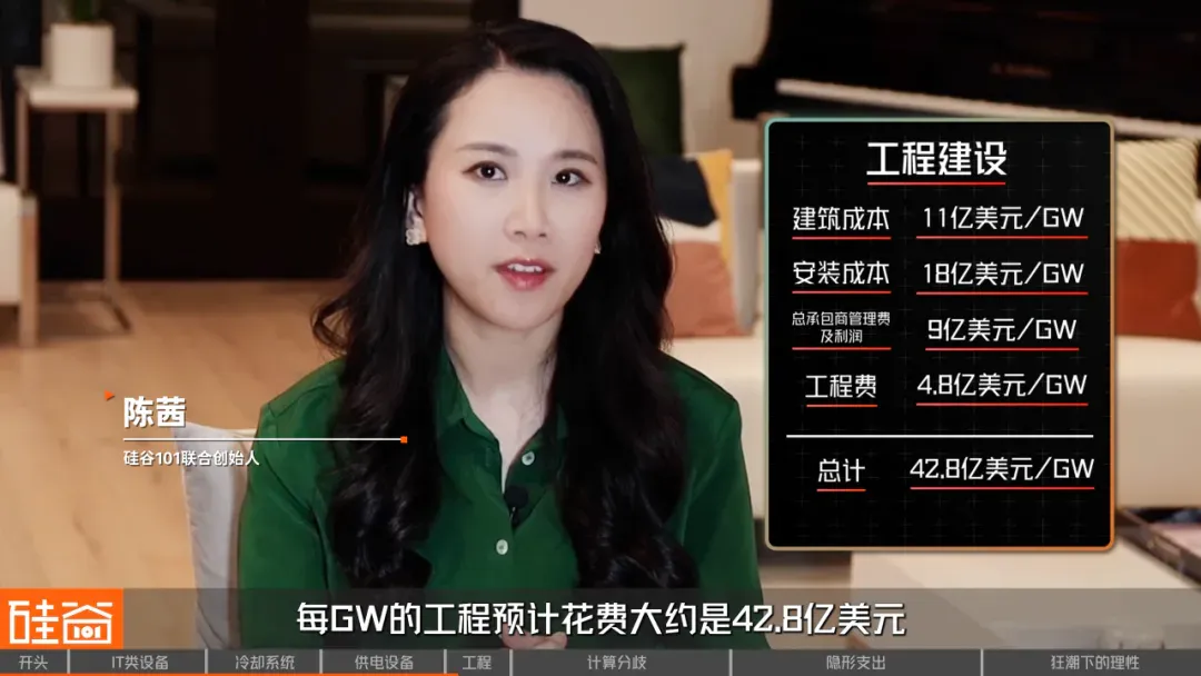 AI最烧钱的战场：数据中心的真实账单