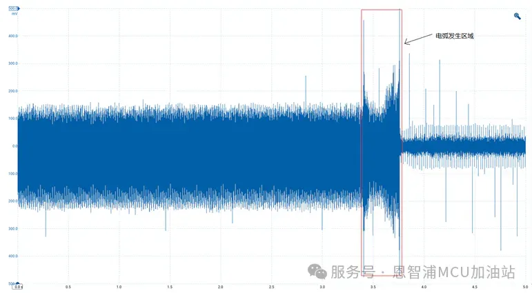 光伏逆变器，要被AI MCU/MPU颠覆了