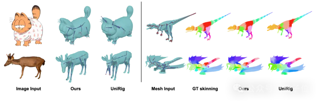 腾讯用AI把美术管线重新做了一遍，混元3D Studio架构曝光