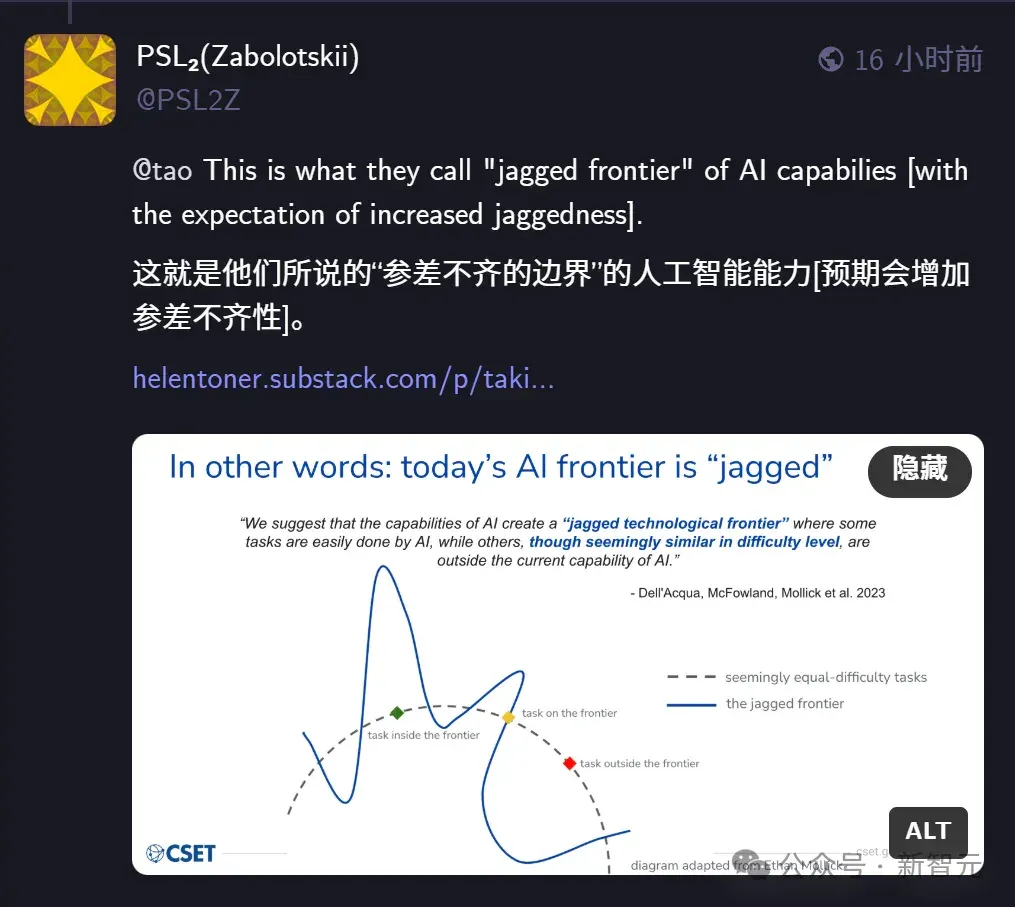 陶哲轩泼冷水：我不相信AGI！但又一数学难题被GPT-5.2 Pro攻克