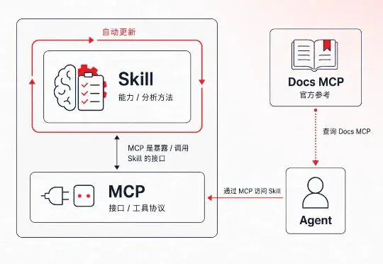 开源快讯 | Espressif Engineering 正式上线：把乐鑫工程师接入你的 AI Agent