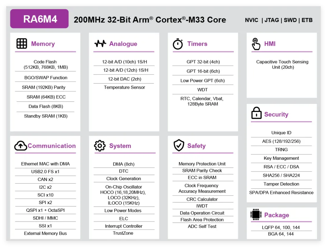 光伏逆变器，要被AI MCU/MPU颠覆了