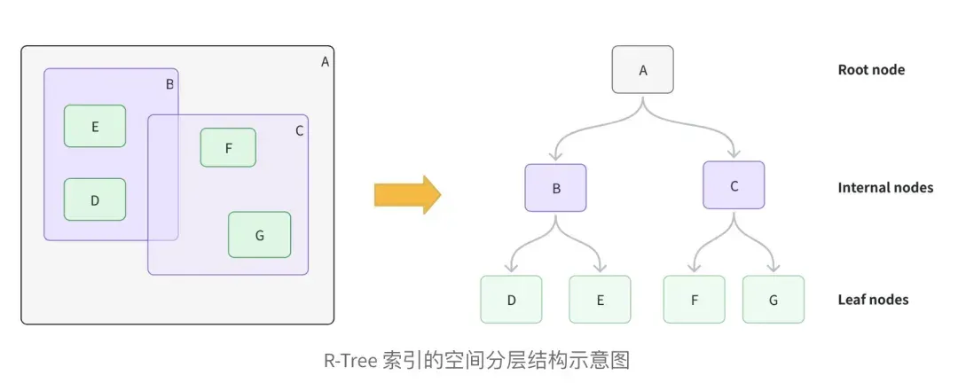 混合检索系列之：Milvus 地理几何字段与 R-Tree 索引技术详解