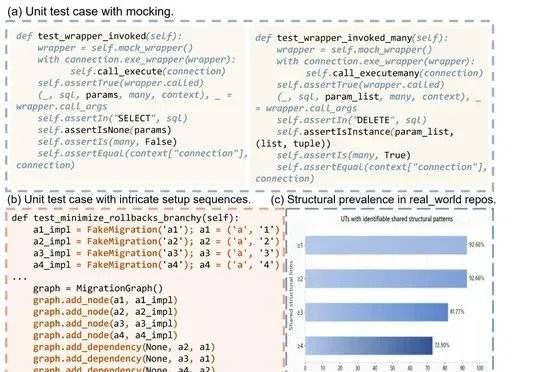 EMNLP 2026 | DiffuTester: 加速扩散语言模型生成单元测试