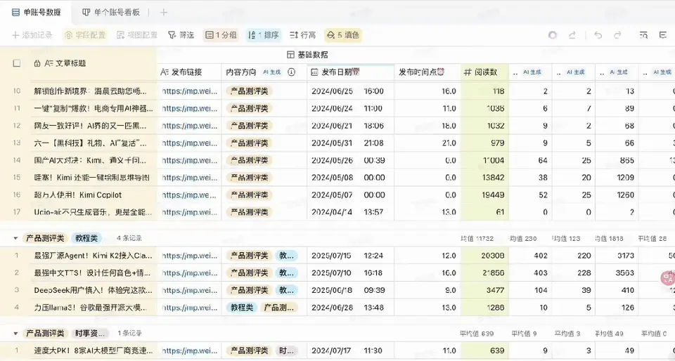 放弃n8n！飞书多维表格才是效率的神，确实太好用了～【附喂饭级教程】