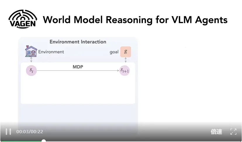 让VLM学会「心中有世界」：VAGEN用多轮RL把视觉智能变成「世界模型」推理机器