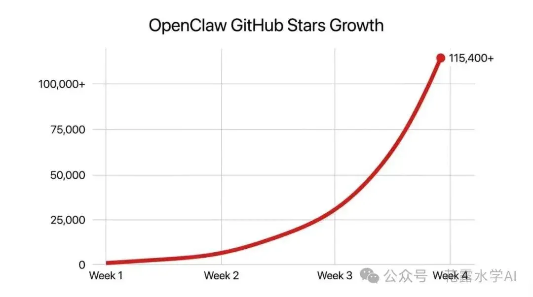 一只龙虾的三次蜕皮:OpenClaw爆红30天全记录