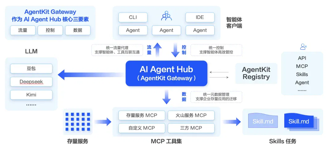 OpenClaw狂揽16万star，是时候聊聊Agent Tools的AB面了