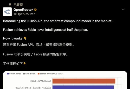 国产模型,打平了Claude Fable 5!已上线OpenRouter