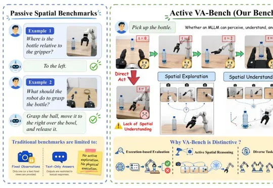 看懂不等于做对：VA-Bench测出大模型空间智能的执行断层