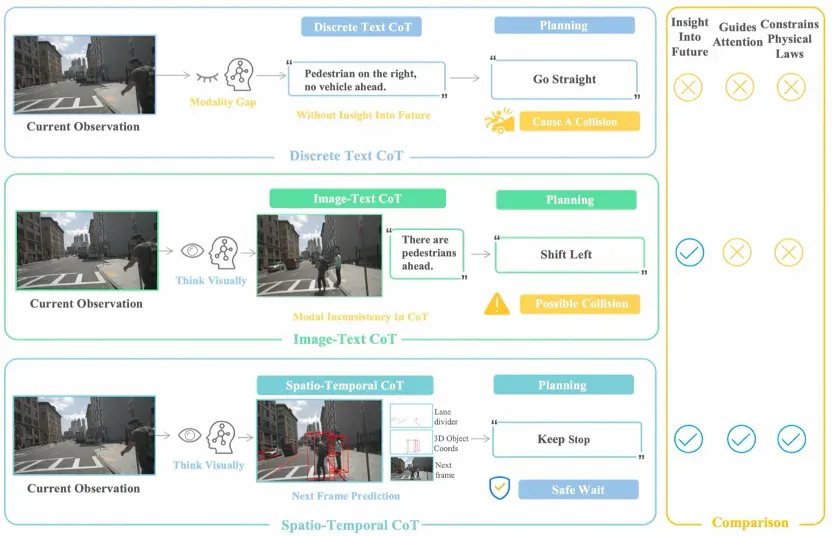 NeurIPS 2025 Spotlight | FSDrive统一VLA和世界模型，推动自动驾驶迈向视觉推理